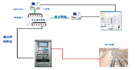 OnSage-HVC03高壓電纜光纖測溫 